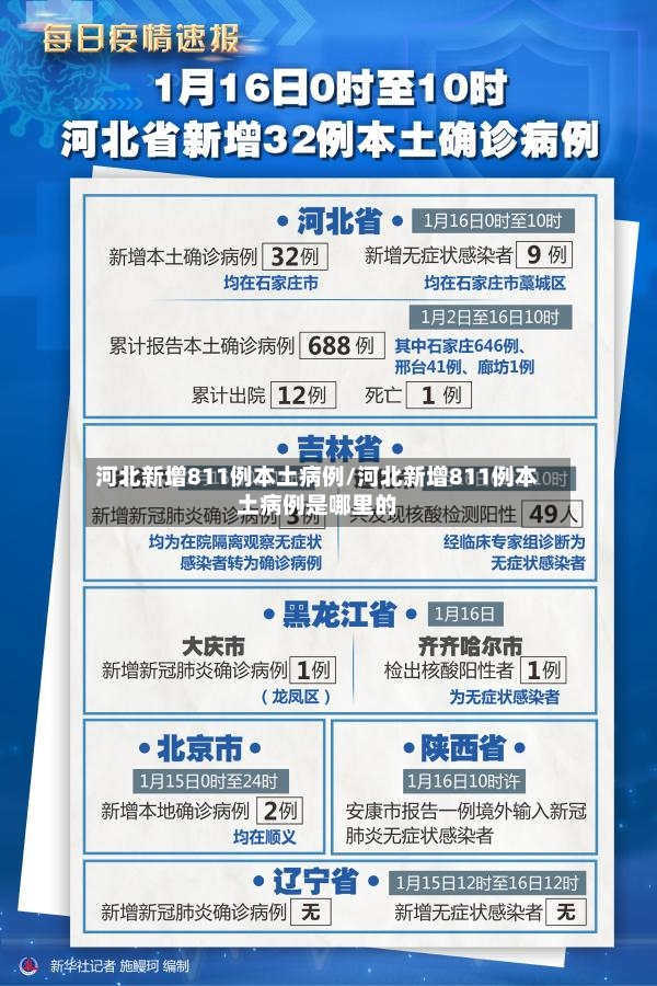 河北新增811例本土病例/河北新增811例本土病例是哪里的-第3张图片