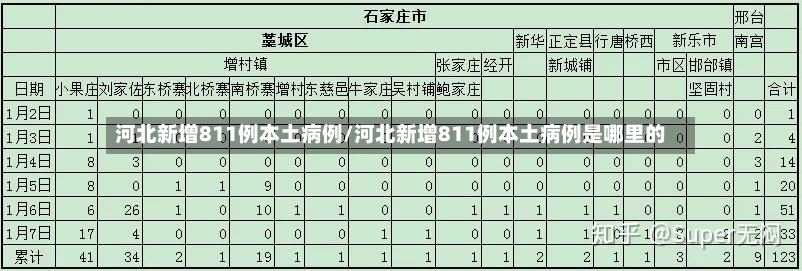 河北新增811例本土病例/河北新增811例本土病例是哪里的