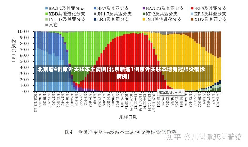 北京增4例京外关联本土病例(北京新增1例京外关联本地新冠肺炎确诊病例)