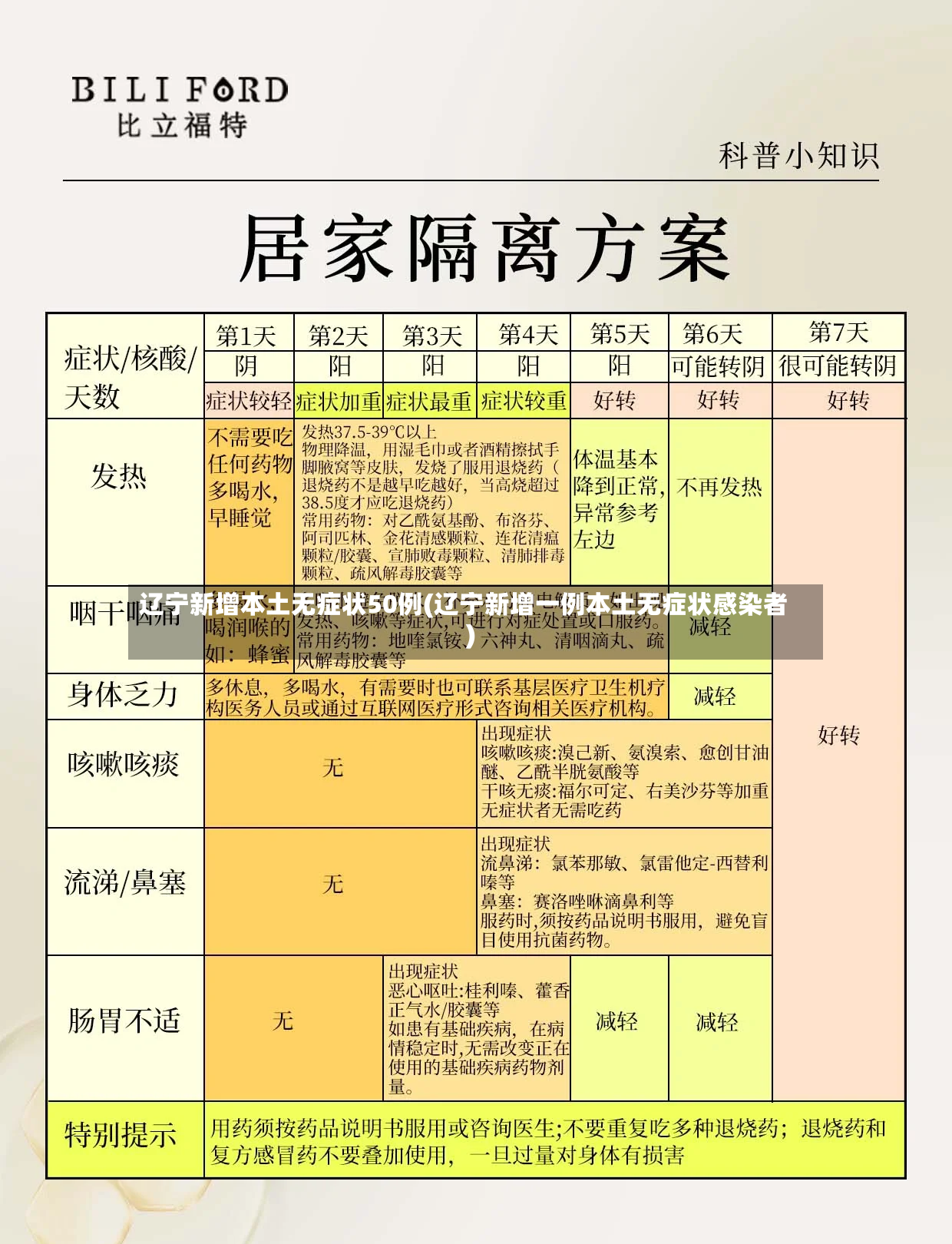 辽宁新增本土无症状50例(辽宁新增一例本土无症状感染者)-第2张图片