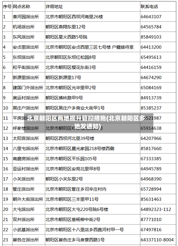 北京朝阳区两地提升管控措施(北京朝阳区多地发通知)