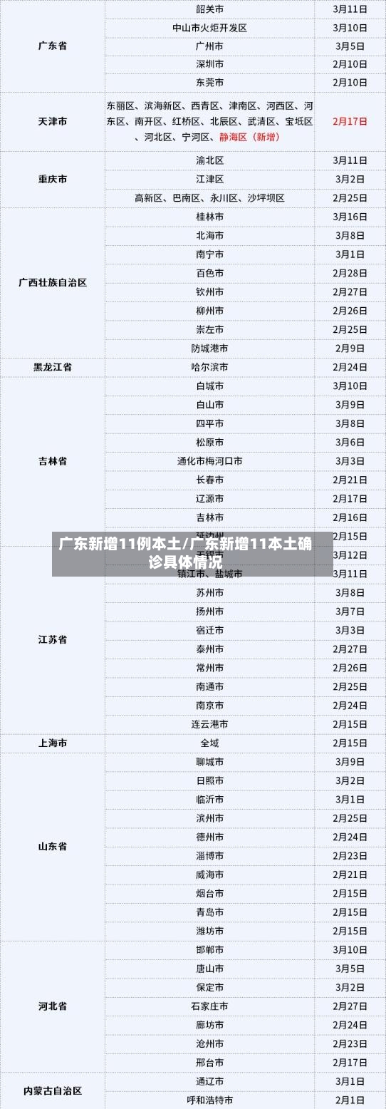 广东新增11例本土/广东新增11本土确诊具体情况-第2张图片