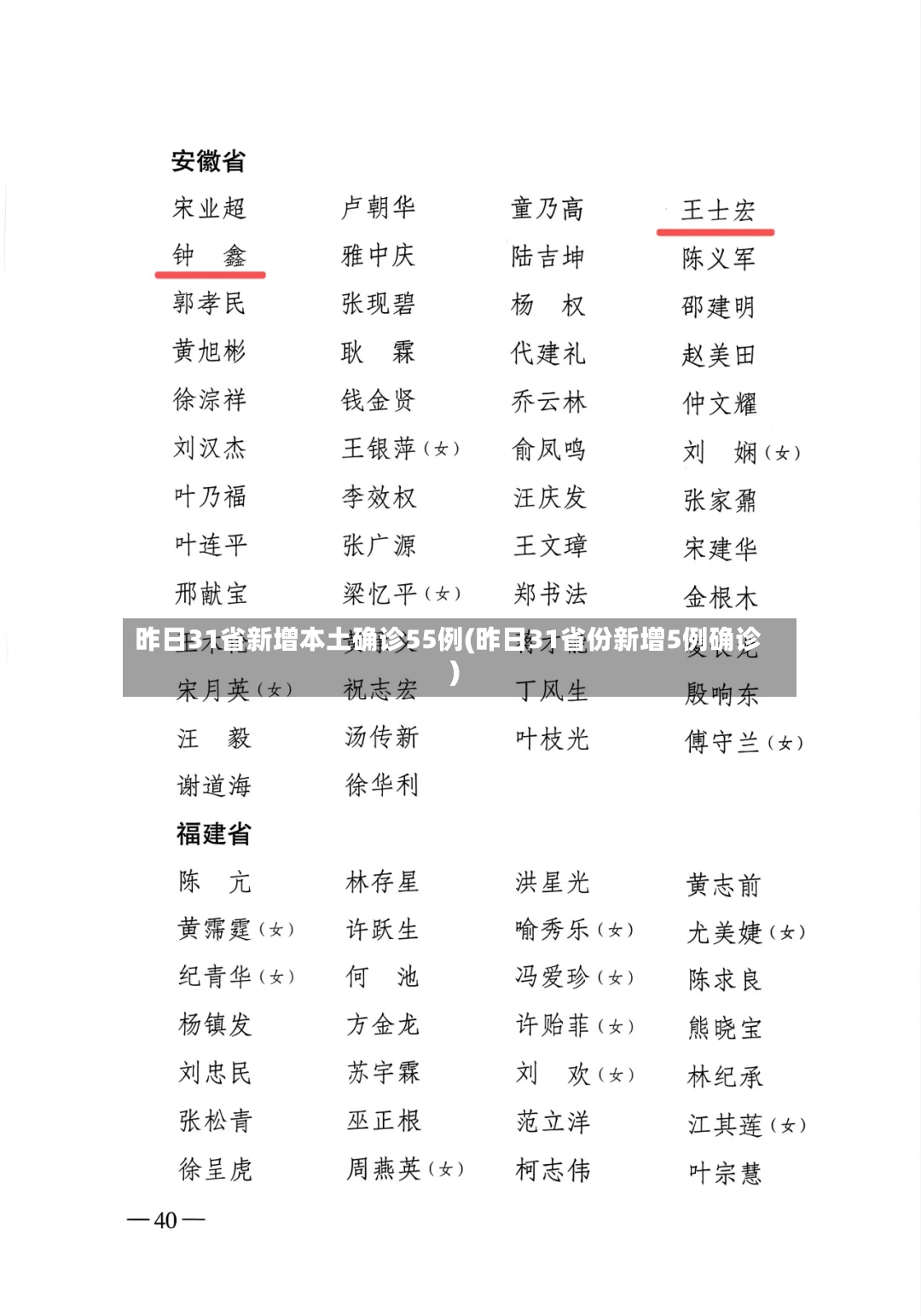 昨日31省新增本土确诊55例(昨日31省份新增5例确诊)-第2张图片