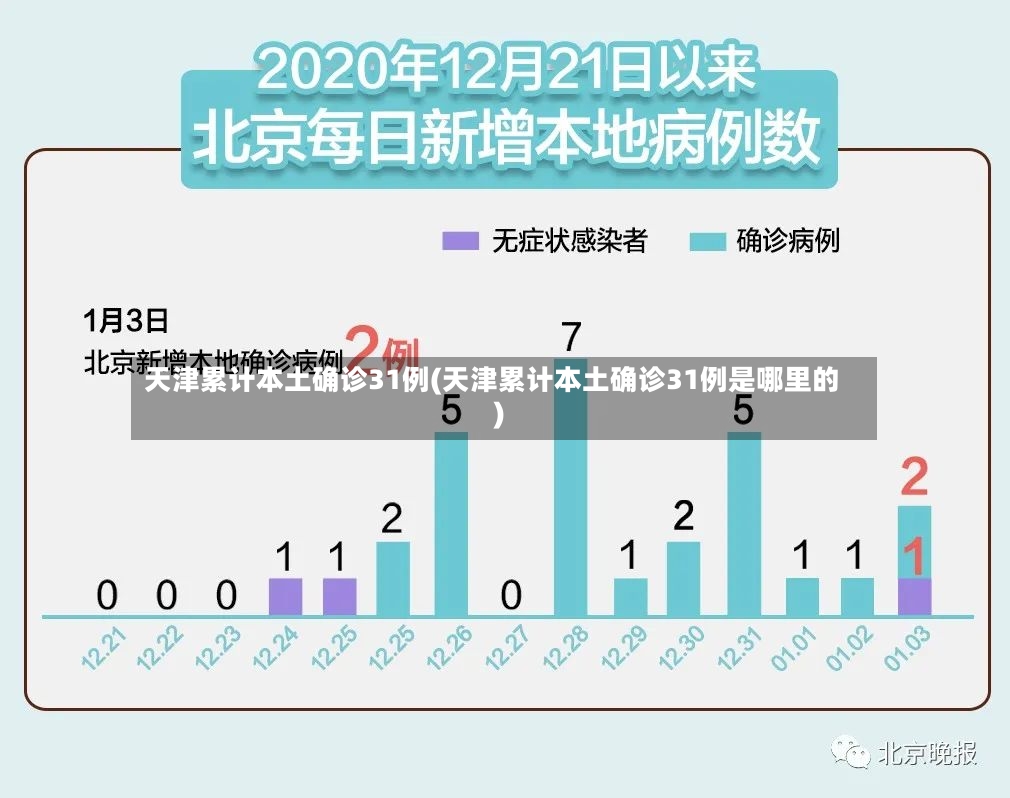 天津累计本土确诊31例(天津累计本土确诊31例是哪里的)-第2张图片