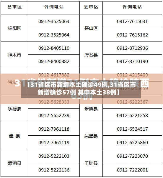 【31省区市新增本土确诊49例,31省区市新增确诊57例 其中本土38例】