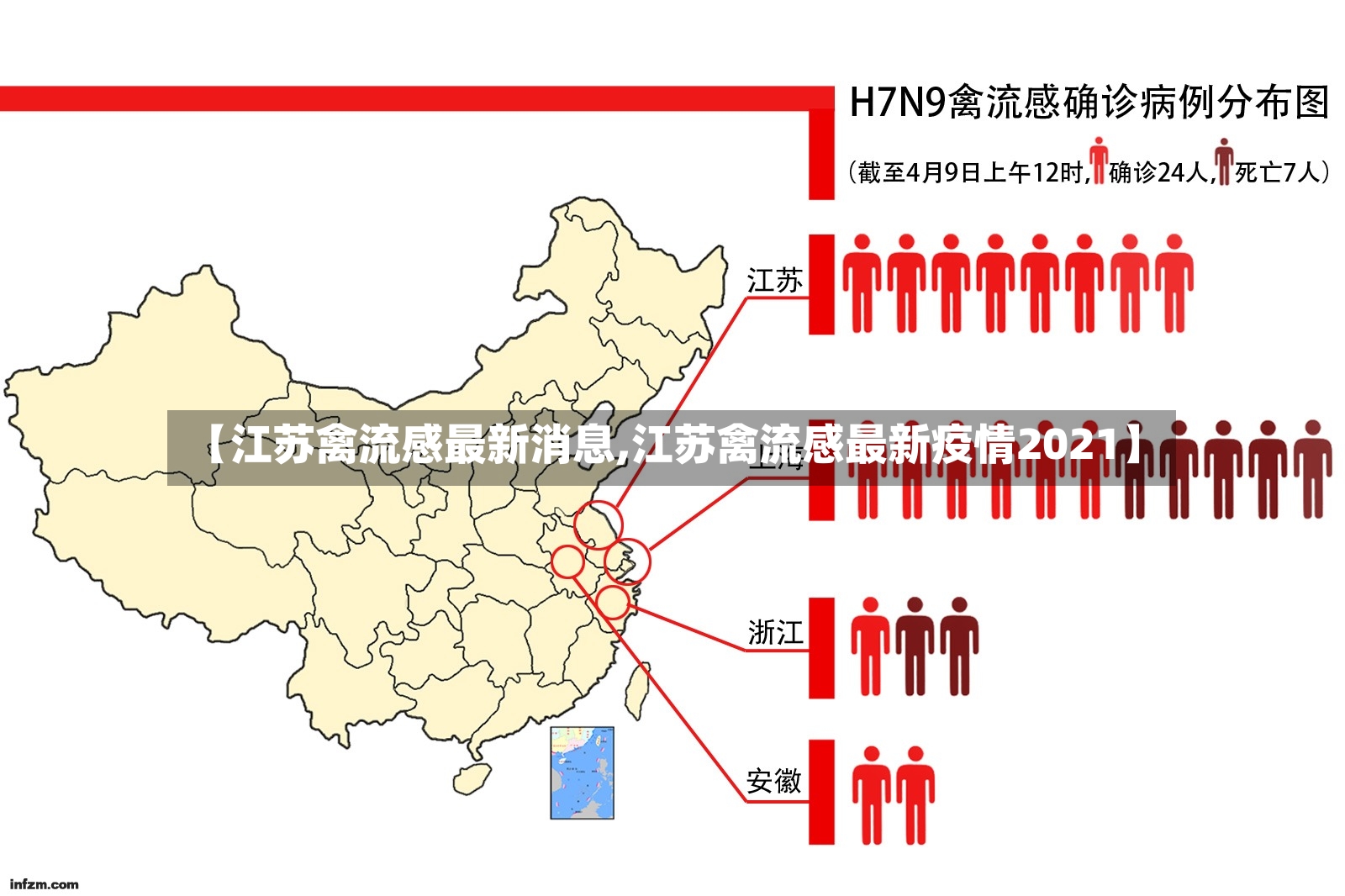 【江苏禽流感最新消息,江苏禽流感最新疫情2021】-第2张图片