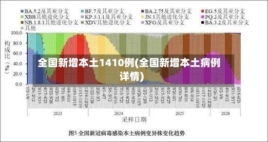 全国新增本土1410例(全国新增本土病例详情)-第2张图片