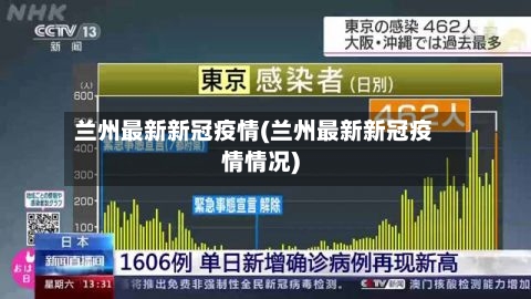 兰州最新新冠疫情(兰州最新新冠疫情情况)