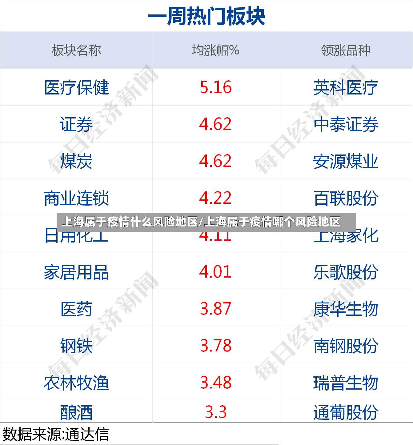 上海属于疫情什么风险地区/上海属于疫情哪个风险地区