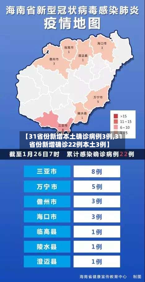 【31省份新增本土确诊病例3例,31省份新增确诊22例本土3例】-第2张图片