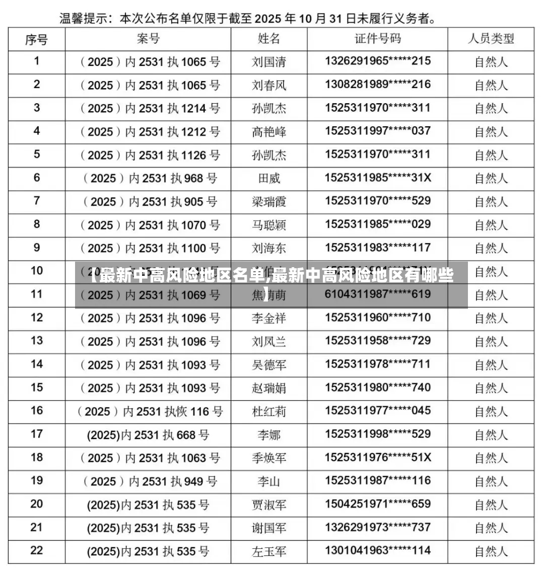 【最新中高风险地区名单,最新中高风险地区有哪些】-第2张图片