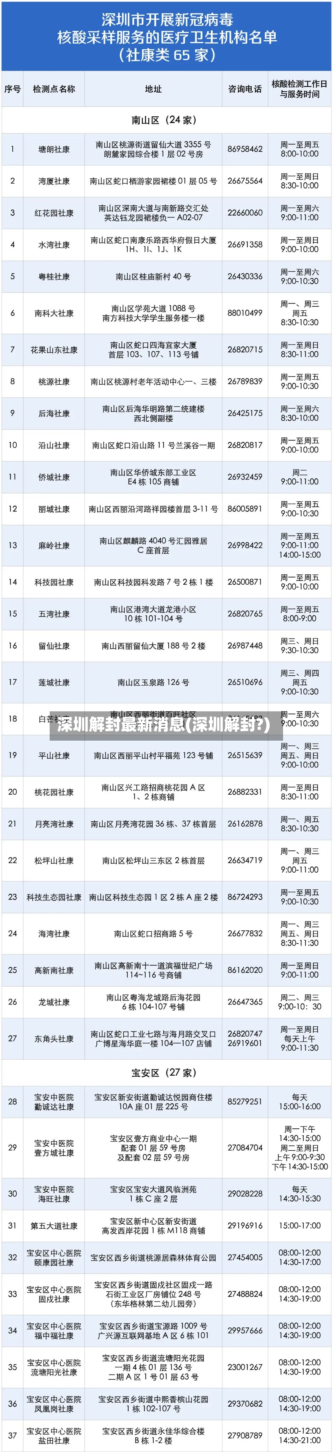 深圳解封最新消息(深圳解封?)