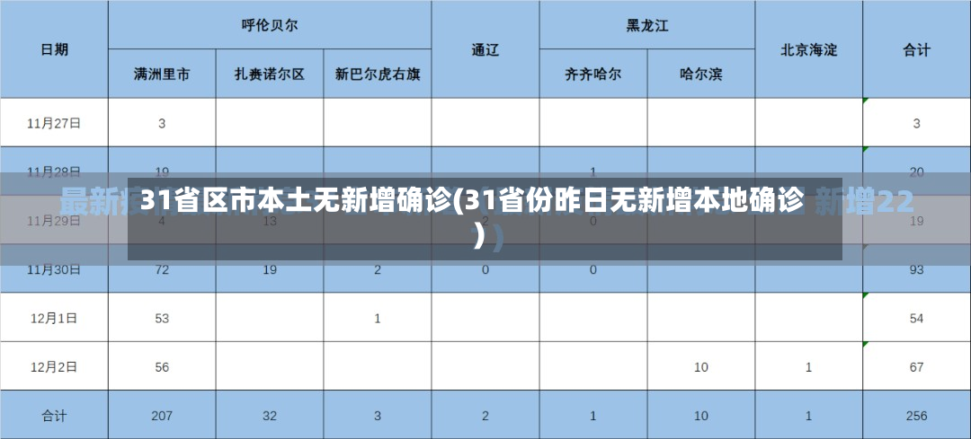 31省区市本土无新增确诊(31省份昨日无新增本地确诊)-第2张图片