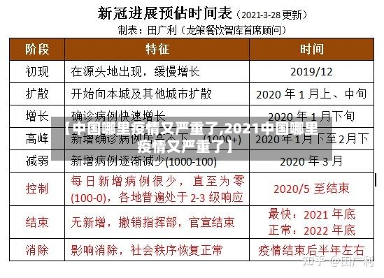【中国哪里疫情又严重了,2021中国哪里疫情又严重了】