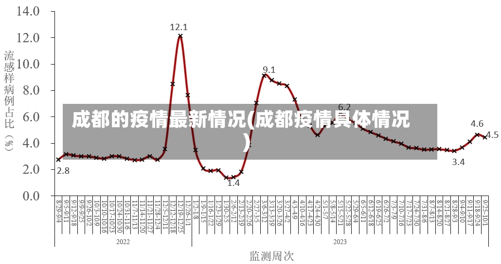 成都的疫情最新情况(成都疫情具体情况)