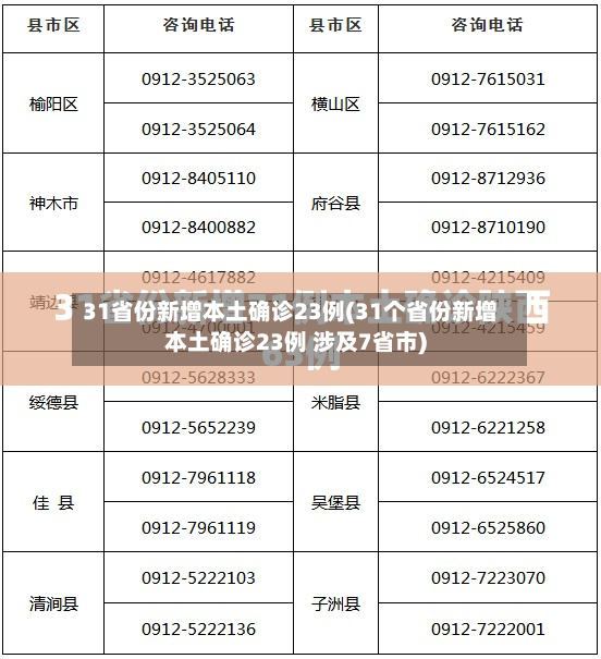 31省份新增本土确诊23例(31个省份新增本土确诊23例 涉及7省市)