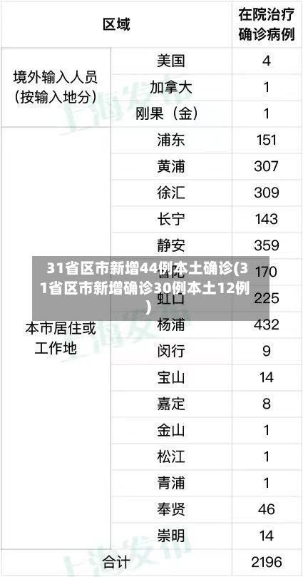 31省区市新增44例本土确诊(31省区市新增确诊30例本土12例)-第2张图片