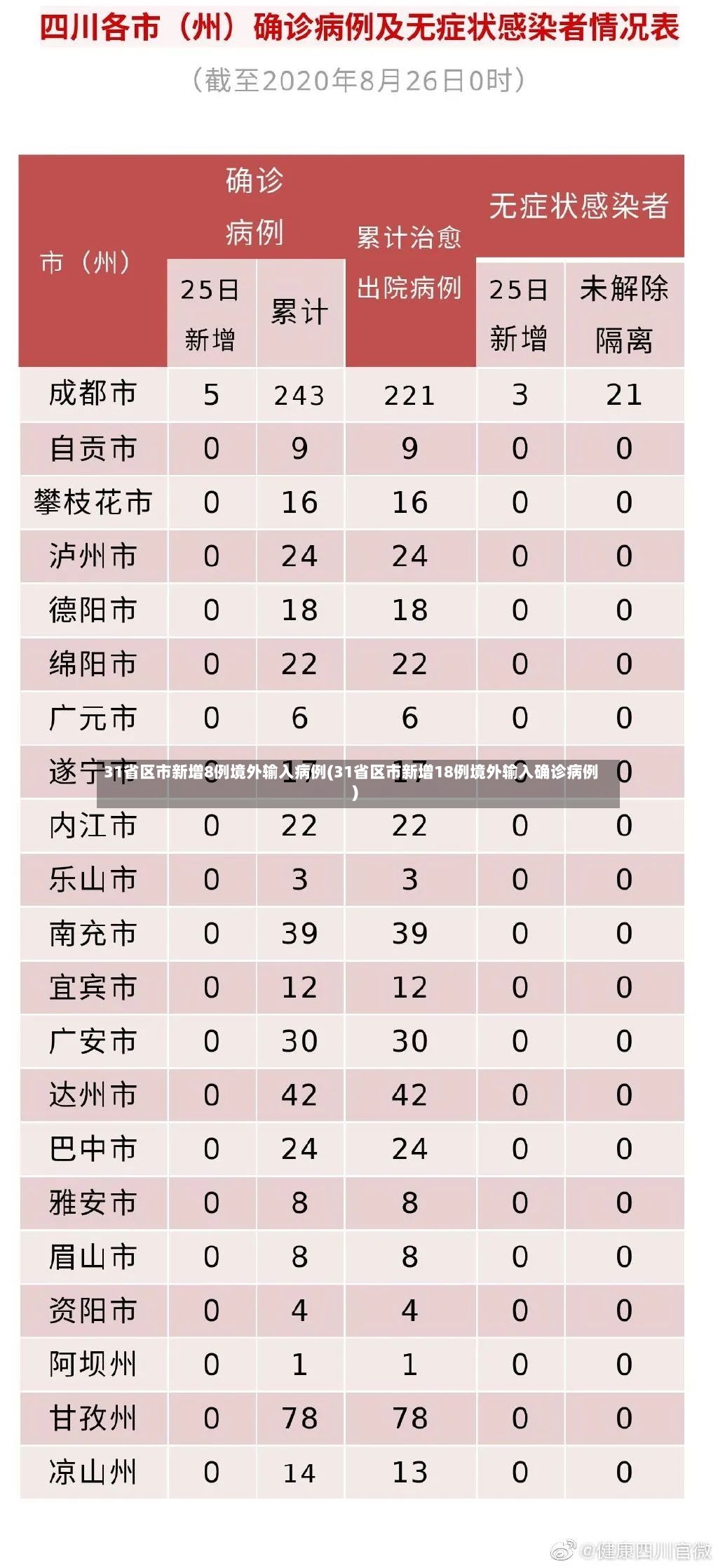 31省区市新增8例境外输入病例(31省区市新增18例境外输入确诊病例)-第3张图片
