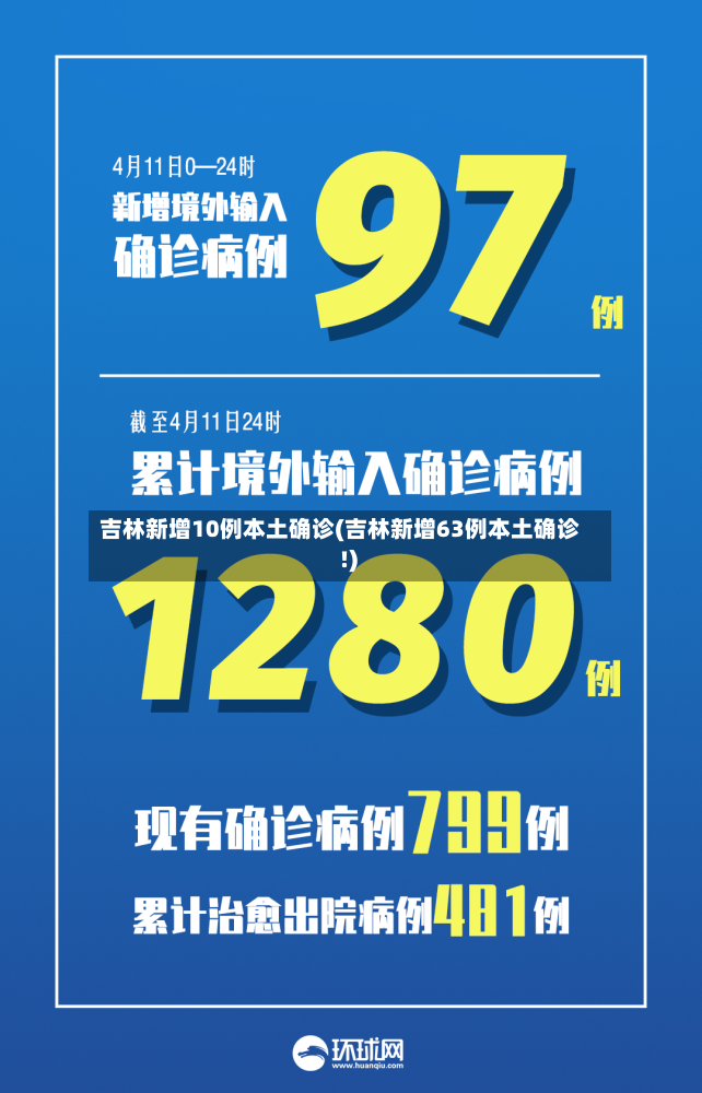 吉林新增10例本土确诊(吉林新增63例本土确诊 !)