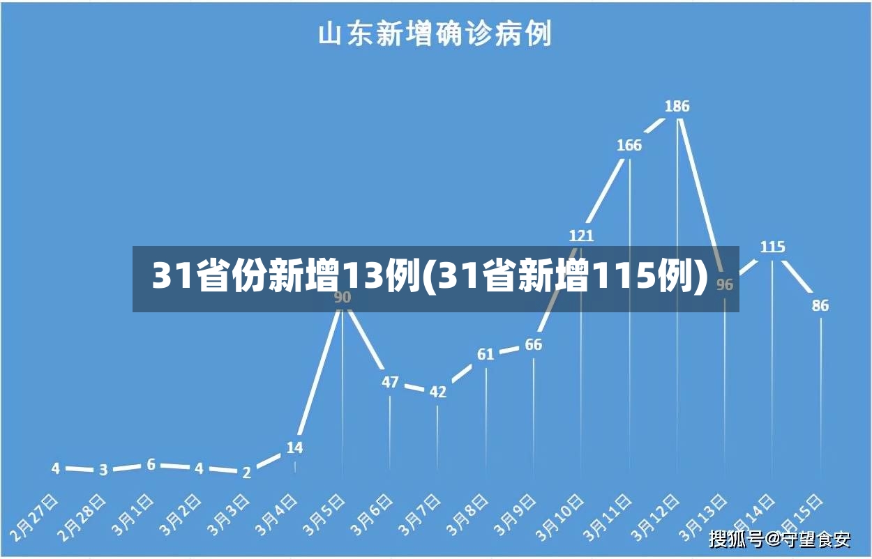 31省份新增13例(31省新增115例)-第2张图片