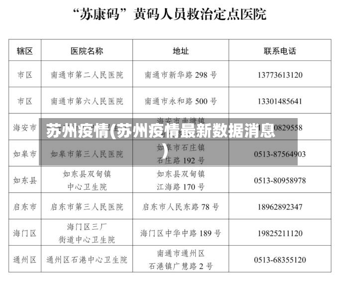苏州疫情(苏州疫情最新数据消息)-第2张图片