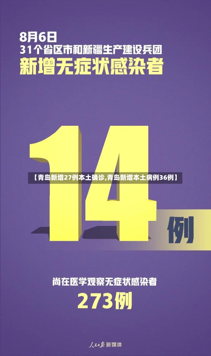 【青岛新增27例本土确诊,青岛新增本土病例36例】