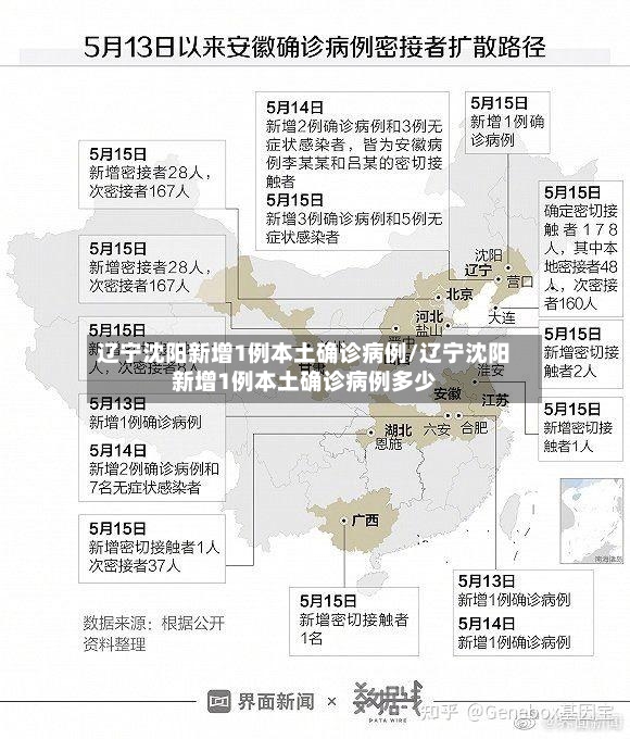 辽宁沈阳新增1例本土确诊病例/辽宁沈阳新增1例本土确诊病例多少
