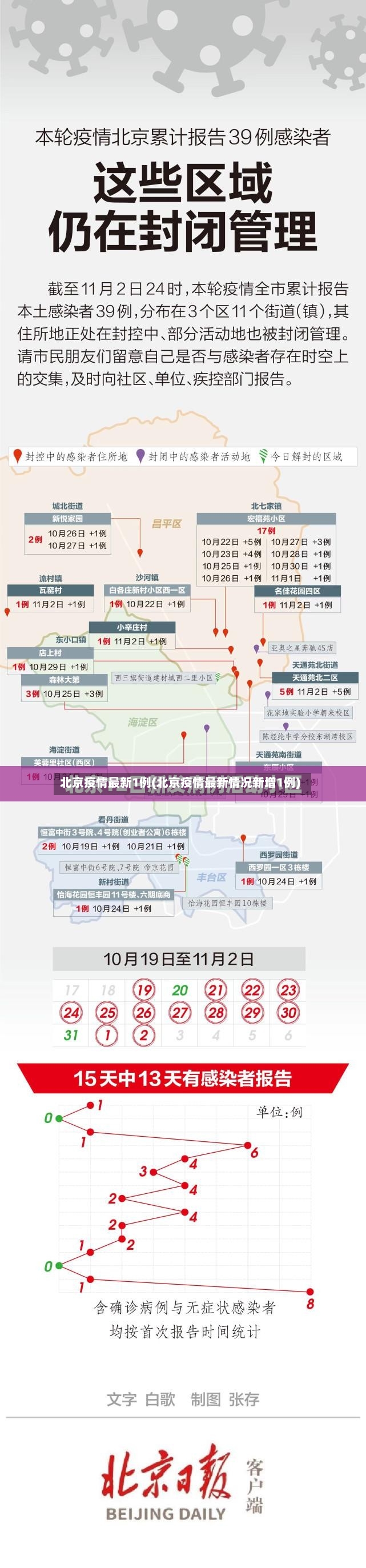 北京疫情最新1例(北京疫情最新情况新增1例)