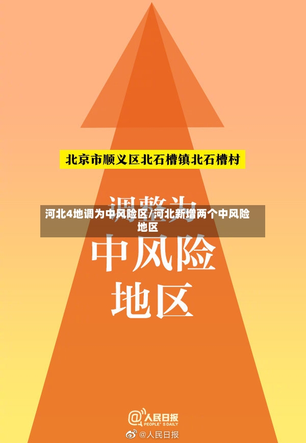 河北4地调为中风险区/河北新增两个中风险地区-第3张图片