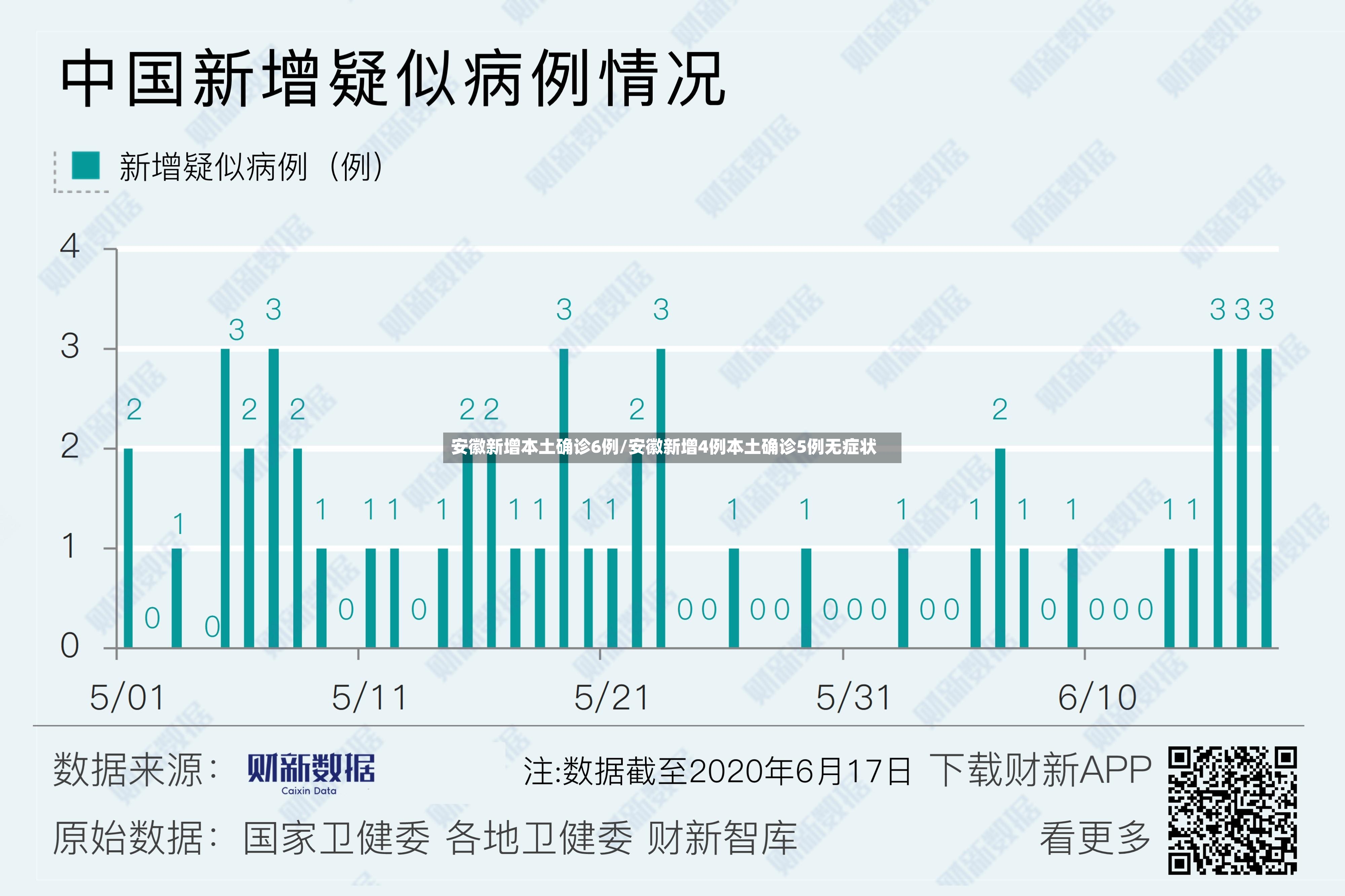 安徽新增本土确诊6例/安徽新增4例本土确诊5例无症状-第2张图片