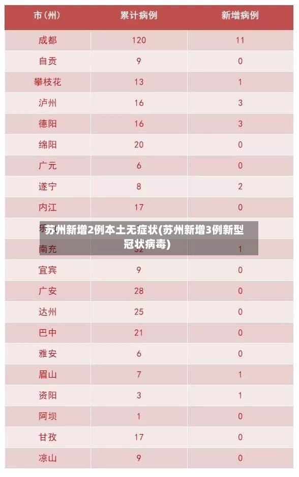 苏州新增2例本土无症状(苏州新增3例新型冠状病毒)
