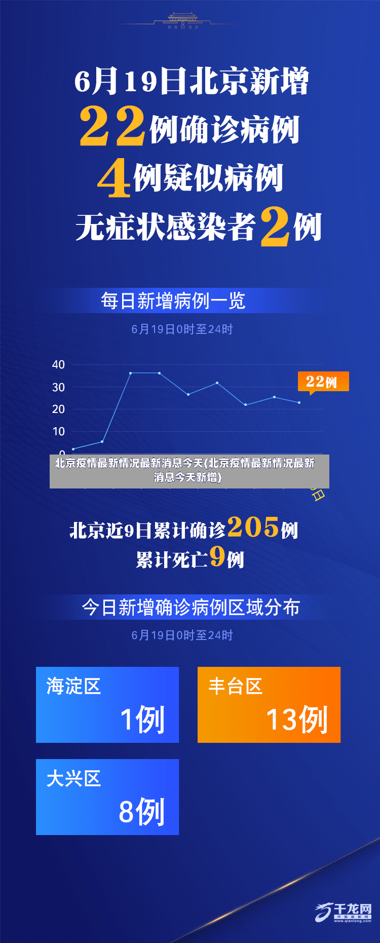 北京疫情最新情况最新消息今天(北京疫情最新情况最新消息今天新增)-第2张图片