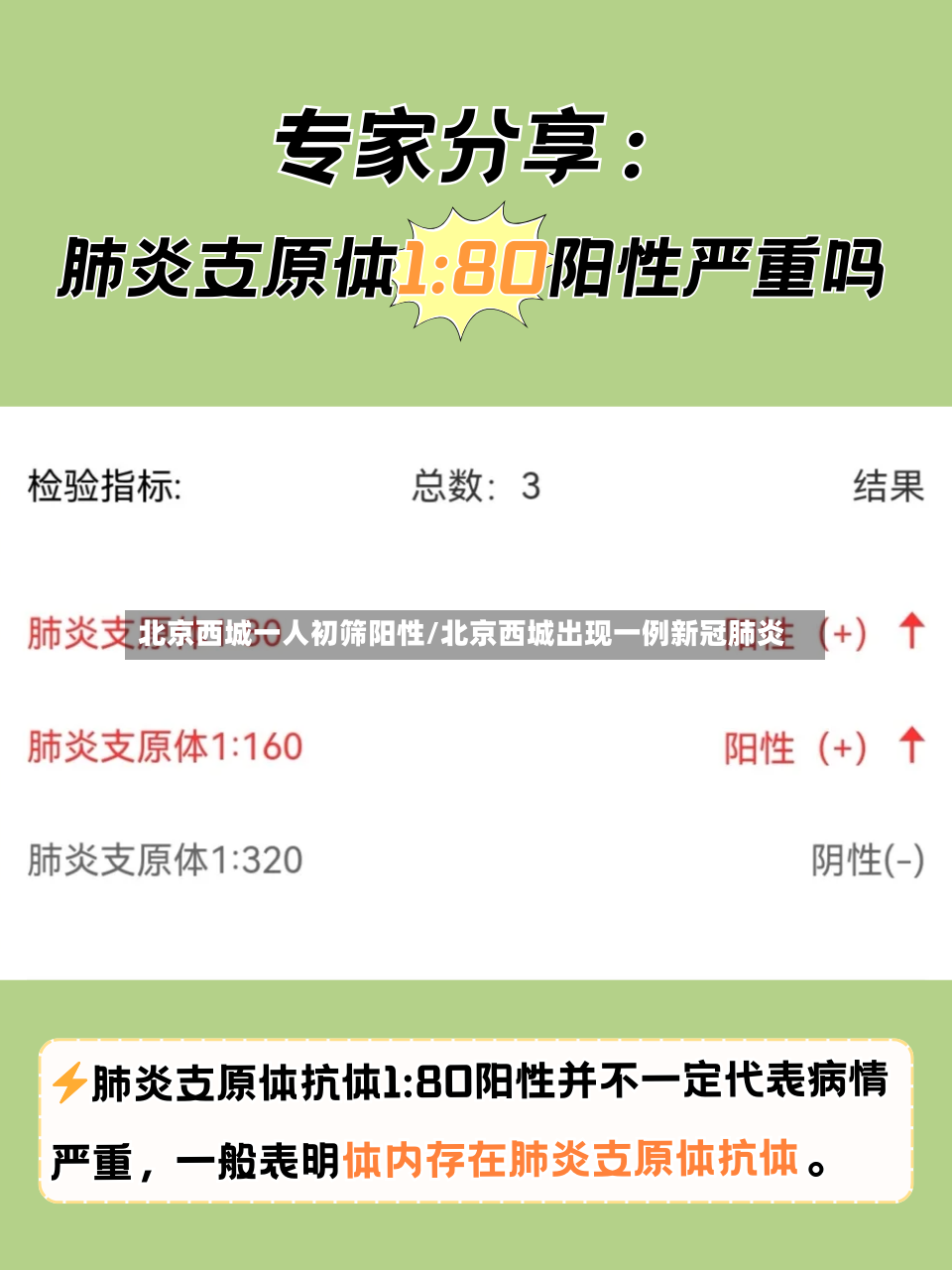 北京西城一人初筛阳性/北京西城出现一例新冠肺炎-第2张图片