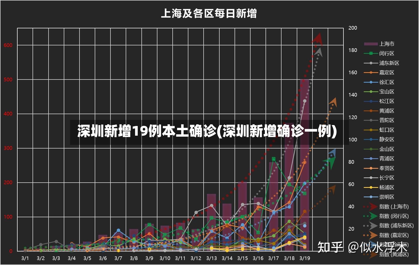 深圳新增19例本土确诊(深圳新增确诊一例)-第2张图片