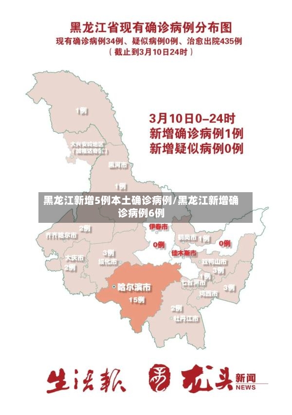 黑龙江新增5例本土确诊病例/黑龙江新增确诊病例6例