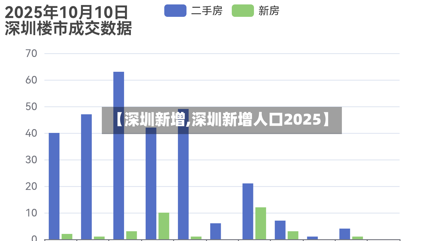 【深圳新增,深圳新增人口2025】-第2张图片