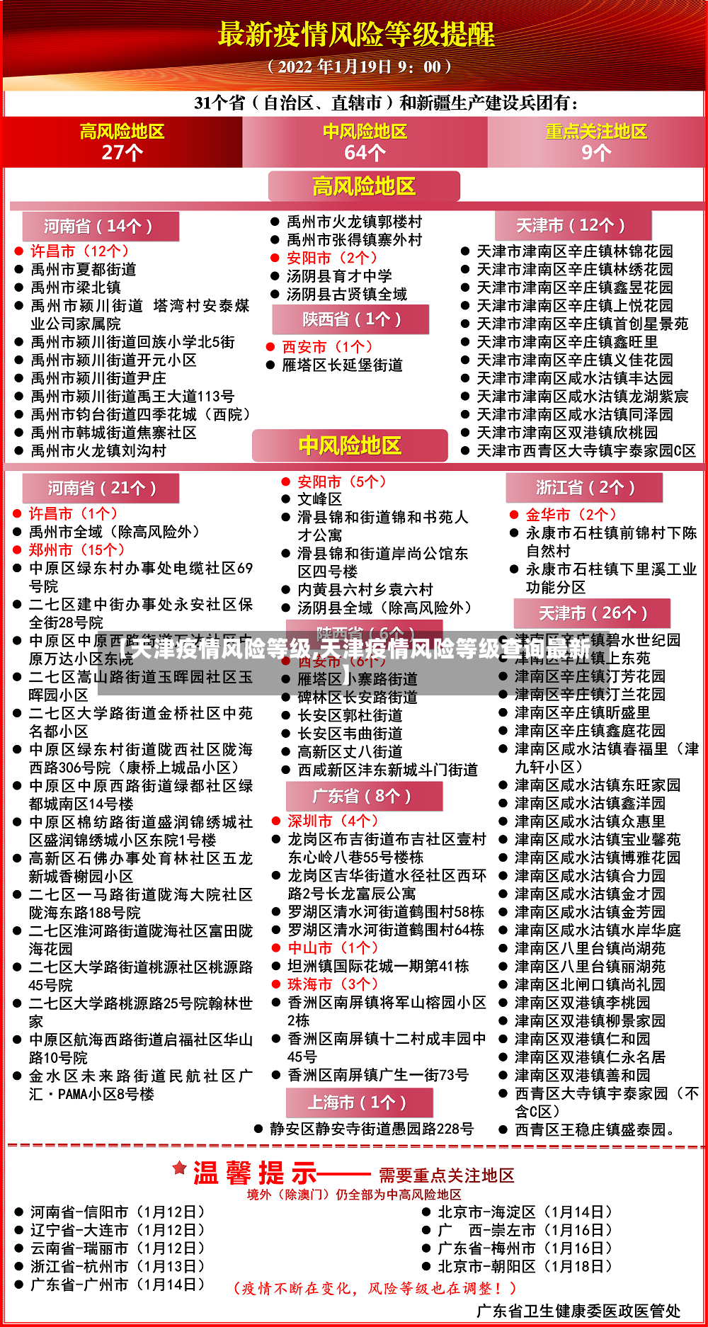 【天津疫情风险等级,天津疫情风险等级查询最新】-第2张图片