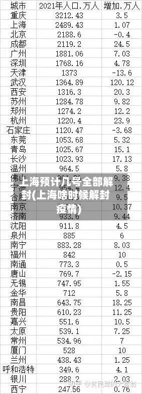上海预计几号全部解封(上海啥时候解封疫情)