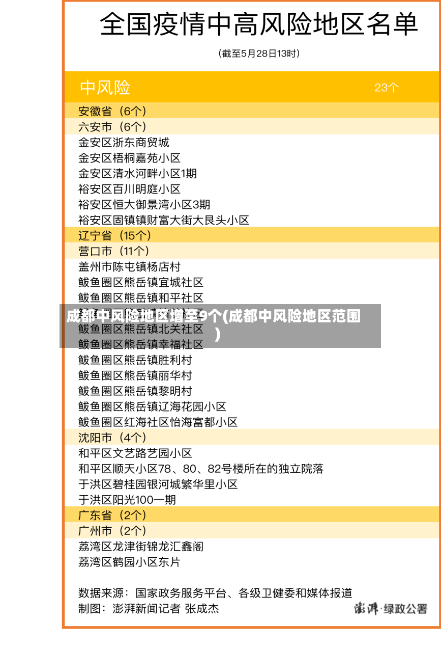 成都中风险地区增至9个(成都中风险地区范围)-第2张图片
