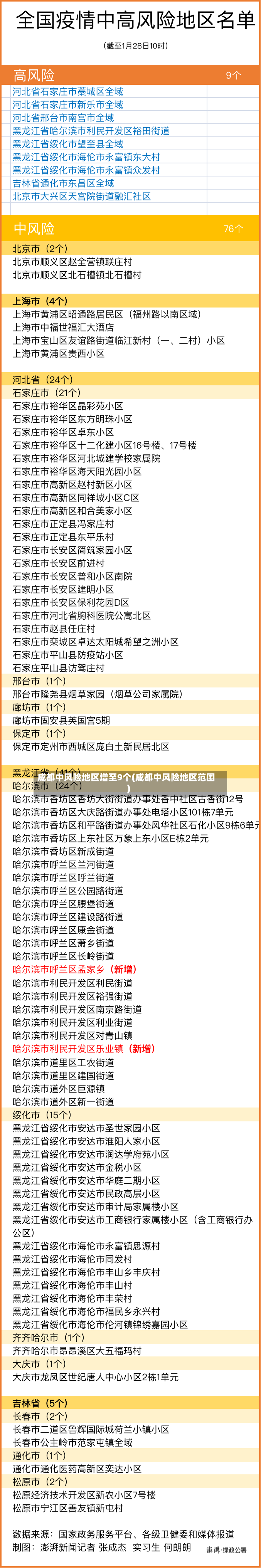 成都中风险地区增至9个(成都中风险地区范围)