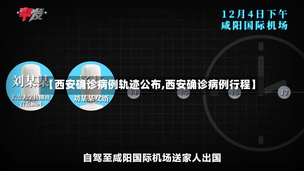 【西安确诊病例轨迹公布,西安确诊病例行程】