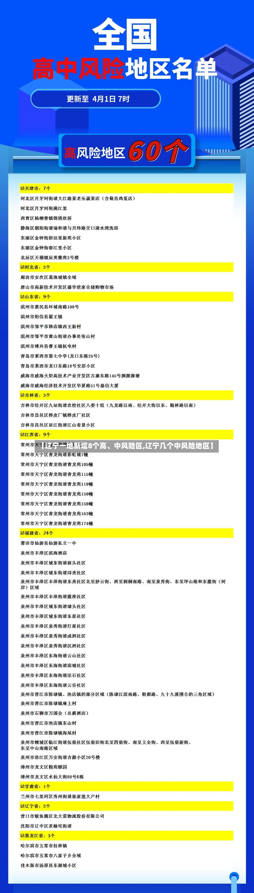 【辽宁一地新增8个高、中风险区,辽宁几个中风险地区】-第3张图片