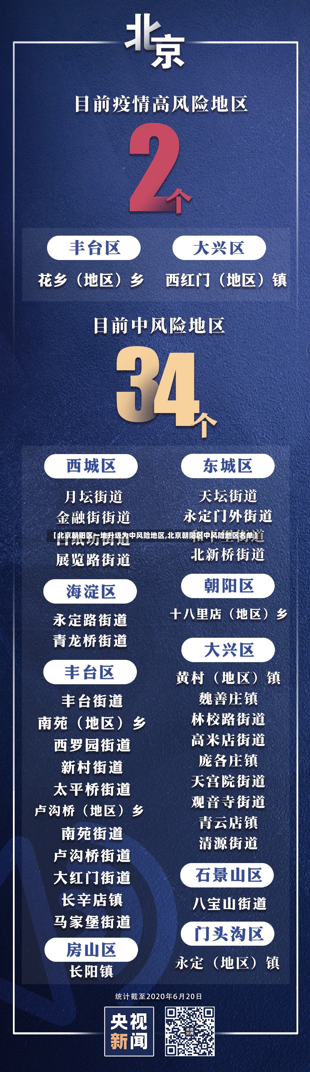 【北京朝阳区一地升级为中风险地区,北京朝阳区中风险地区名单】-第2张图片