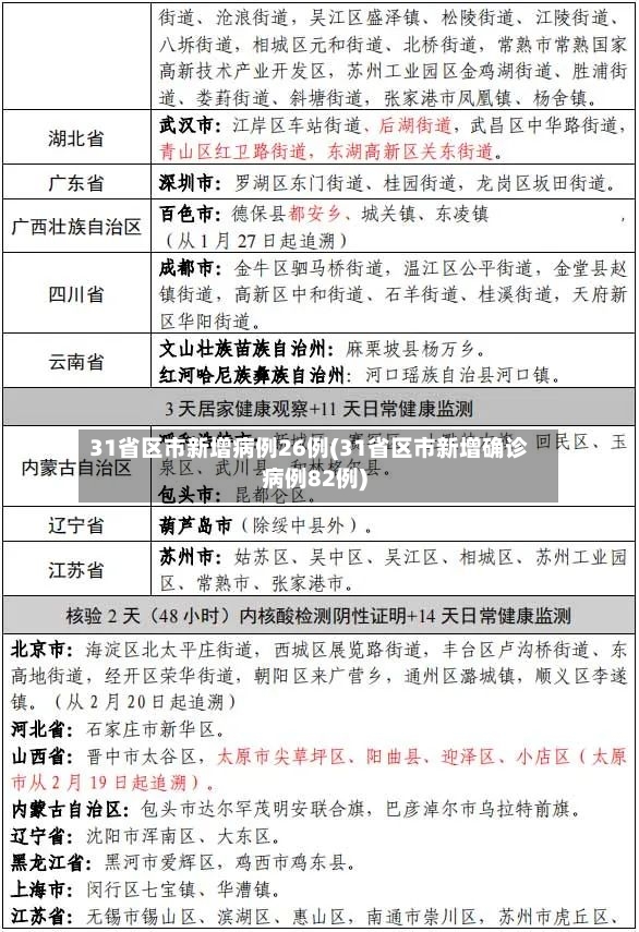 31省区市新增病例26例(31省区市新增确诊病例82例)-第2张图片