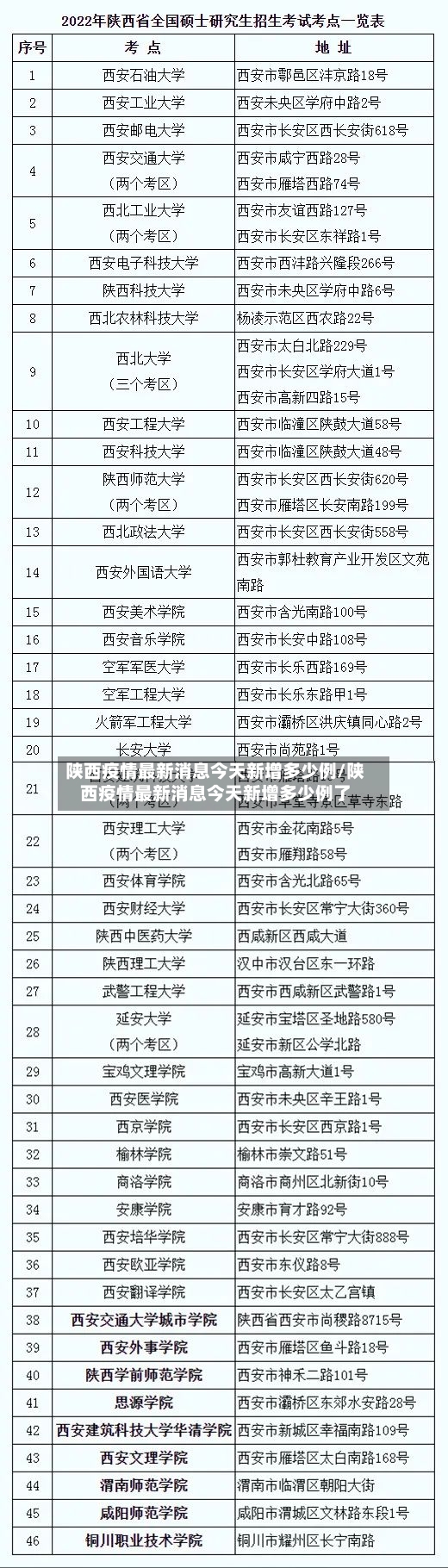 陕西疫情最新消息今天新增多少例/陕西疫情最新消息今天新增多少例了-第2张图片