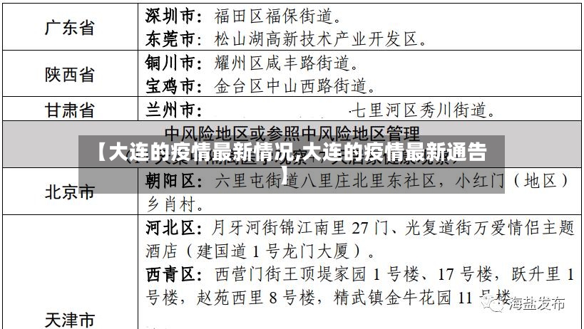 【大连的疫情最新情况,大连的疫情最新通告】