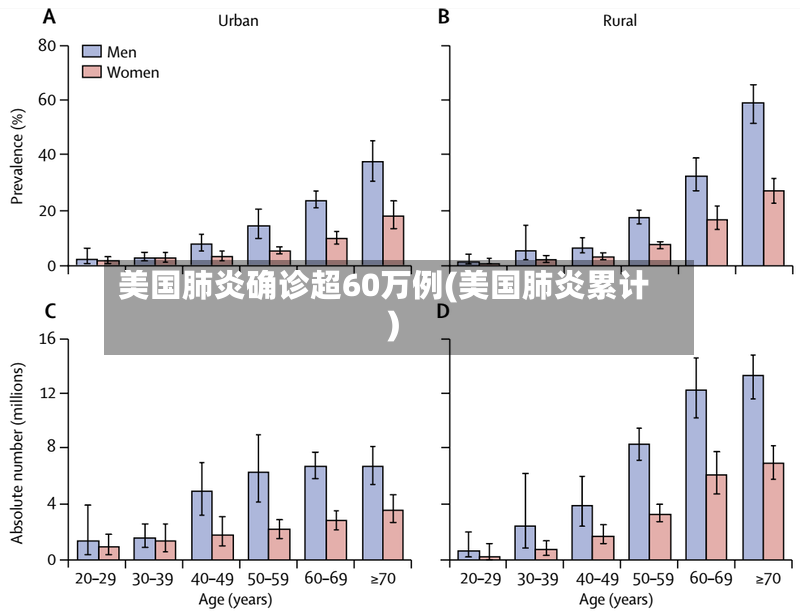 美国肺炎确诊超60万例(美国肺炎累计)-第2张图片