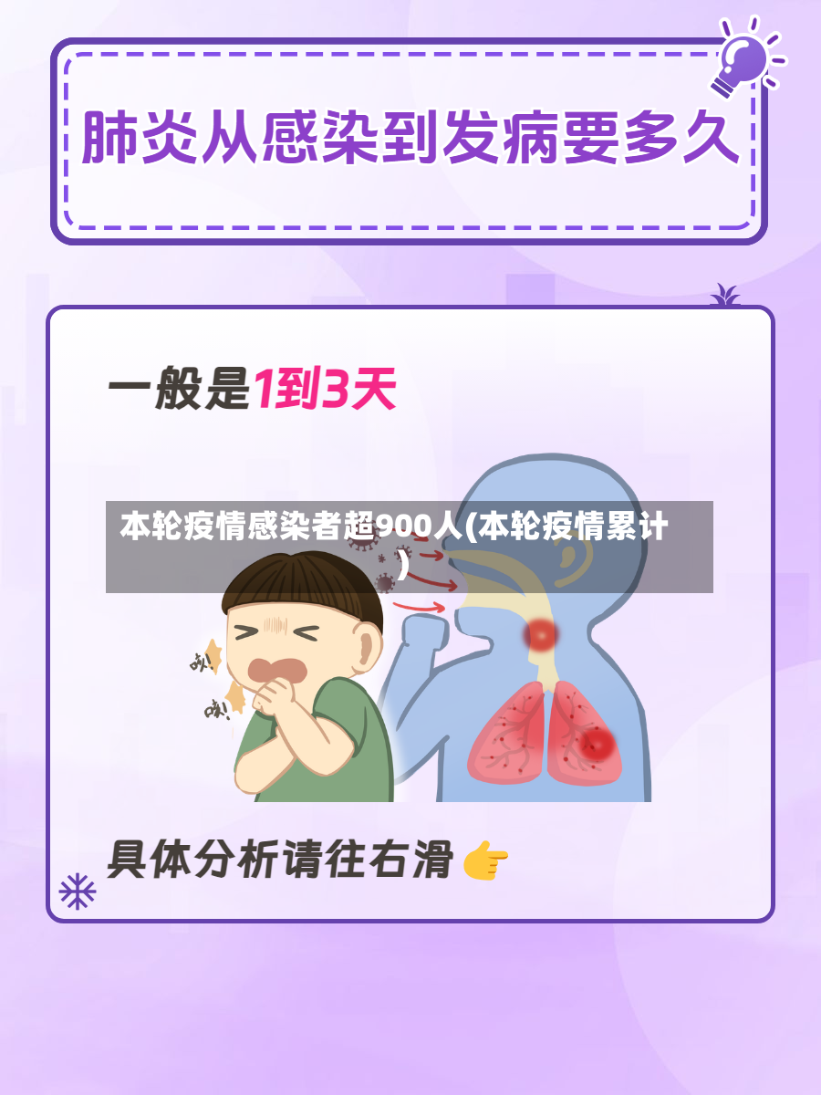 本轮疫情感染者超900人(本轮疫情累计)-第3张图片