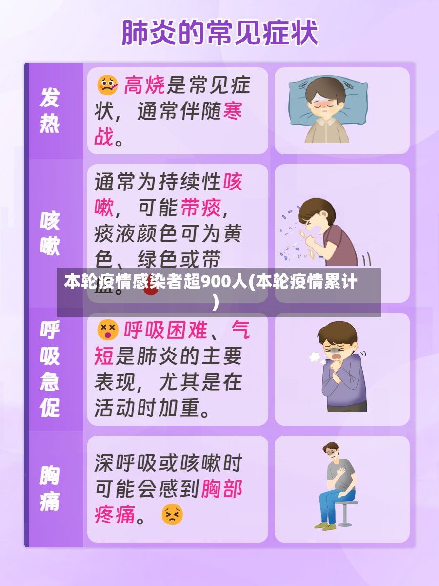 本轮疫情感染者超900人(本轮疫情累计)-第2张图片