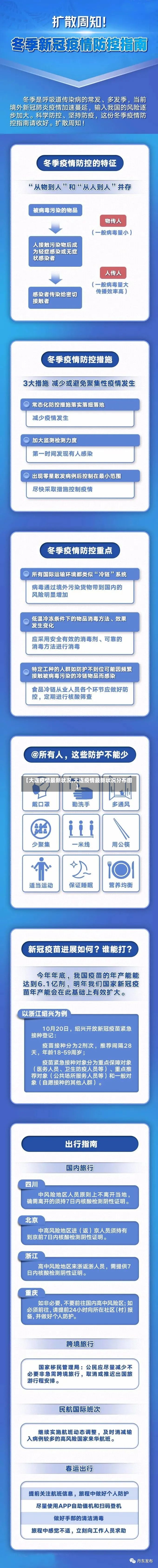 【大连疫情最新状况,大连疫情最新状况分布图】-第2张图片